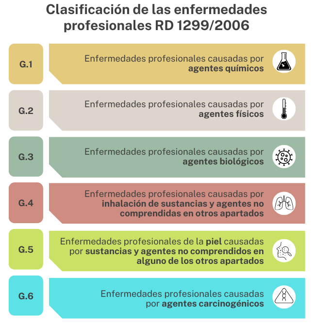 9-3-clasificaci-n-espa-ola-listado-oficial-de-enfermedades
